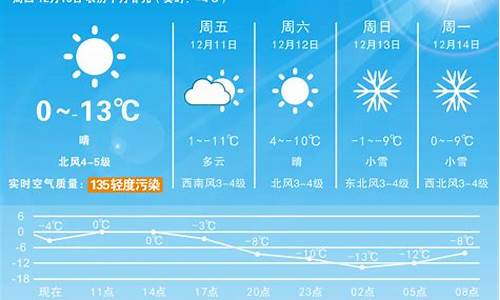 淅江长兴天气预告最新_淅江长兴天气预告