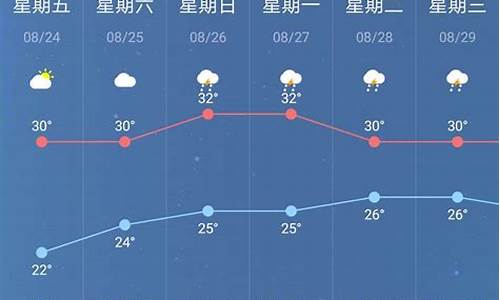 南京浦口一周天气_南京浦口一周天气预报