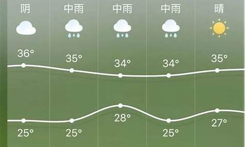 广元天气预报广元_广元最准天气预报