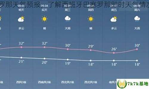 7月份西班牙天气_西班牙天气气候