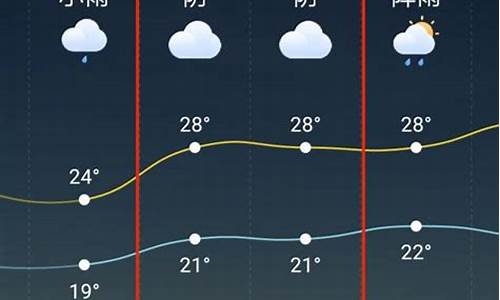 天台天气预报15天查询系统_天台县天气预报10天