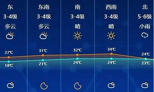 启东十五天天气预报_启东一十五天天气