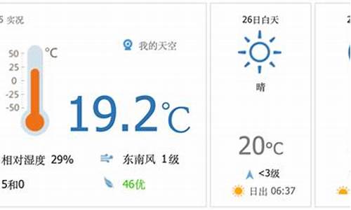 星期五的天气预报_星期五的天气预报用英语怎么说