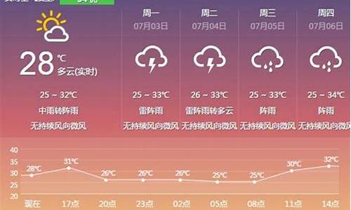 云浮罗定天气预报_云浮罗定天气预报天气