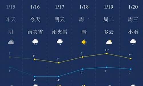 毕节市天气预报15天查询结果表_毕节市天气预报7