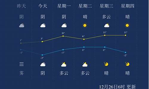 池州气候特征_池州天气属于什么类型地区