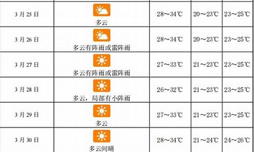 2016三亚9月天气_2020三亚9月份天气