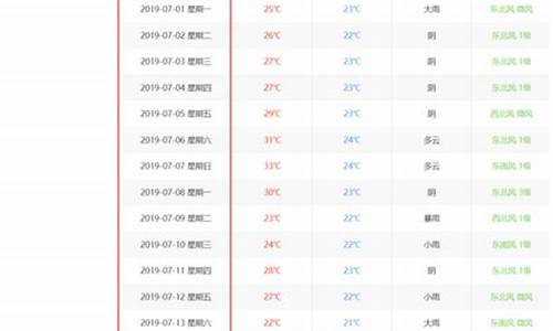 关于天气的调查报告怎么写_天气查询功能的论文