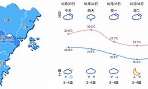 今天天气预报温州_今天天气预报温州天气预报