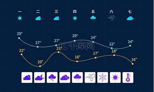 下载龙南天气预报_龙南天气预报素材