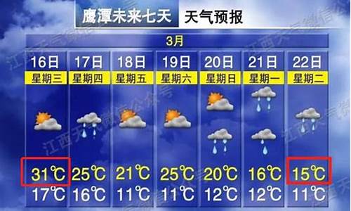 讧西鹰潭天气预报_江西 鹰潭天气