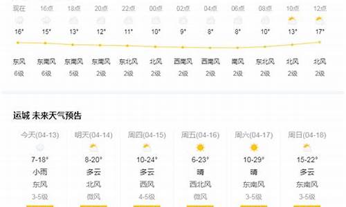 运城15天气预报_百度运城天气预报15天天气预报