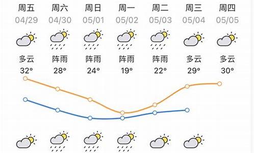 五一惠州惠东天气预报_惠东 天气预报