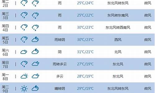 池州市天气预报15天查询_池州天气预报15天查询2345下载