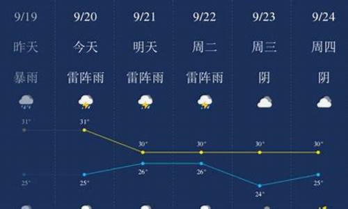 珠海的天气最低温度多少度_珠海历史天气最低