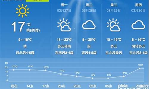 合肥巿天气预报_合肥天气合肥天气预报一周