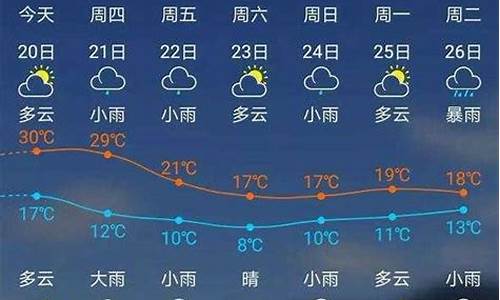 建瓯天气预报一周 15天查询结果_建瓯天气预报一周