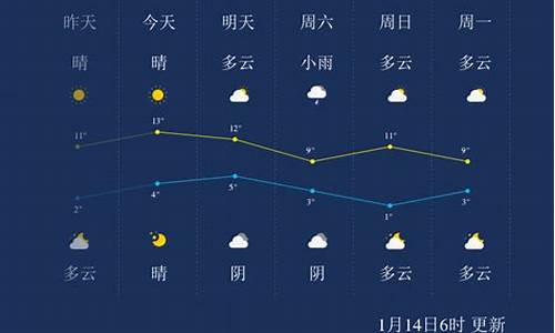 乐山天气预报30天_乐山天气预报30天准确 一个月查询