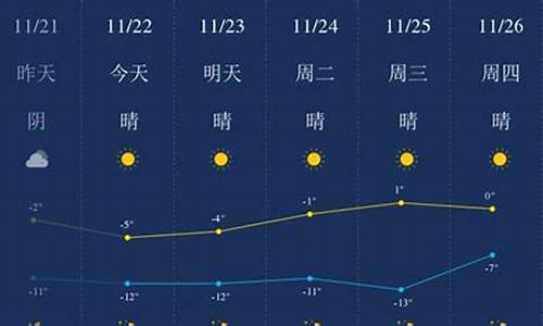 天气预报包头天气预报_包头天气预报最新