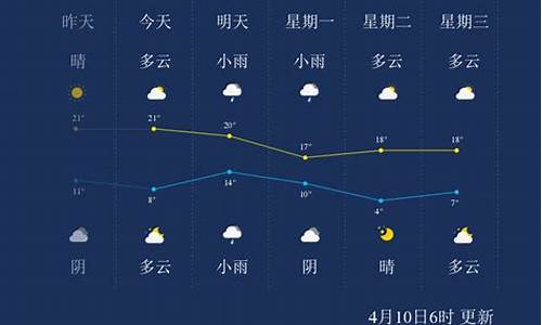 临沂市沂南县天气_临沂市沂南县天气预报40天