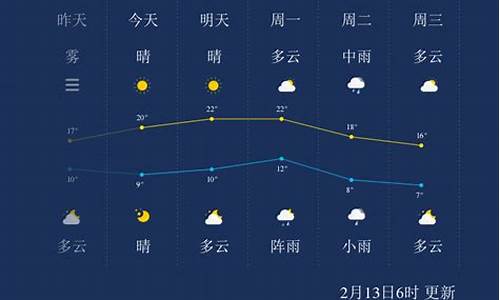 株洲醴陵一周天气预报_株洲醴陵一周天气预报15天