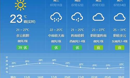 德惠天气预报15天查洵_德惠天气预报一周七天