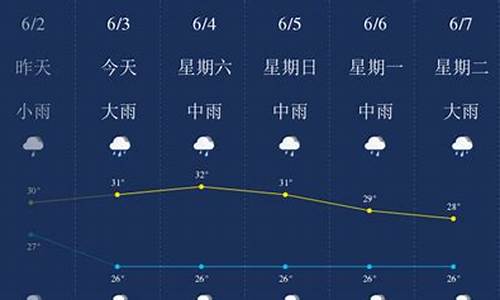 六月份珠海天气_6月中旬珠海天气