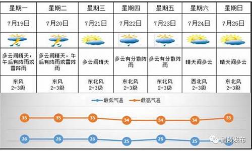 醴陵市天气预_醴陵天气24小时