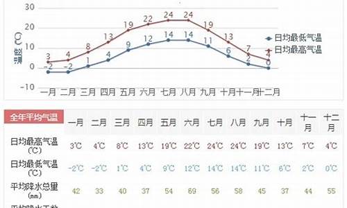 德化县未来一周天气预报_德化全年天气情况