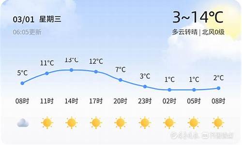 泰安天气预报有风吗_泰安天气预警级别划分