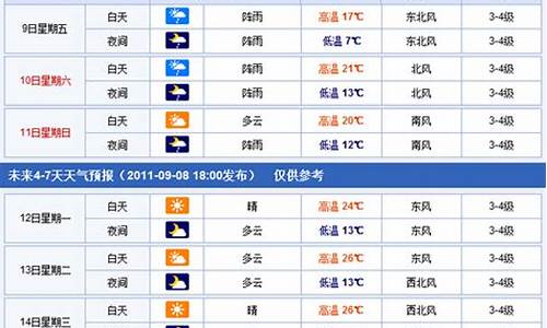 焦作未来几天天气预报_未来焦作市天气预告