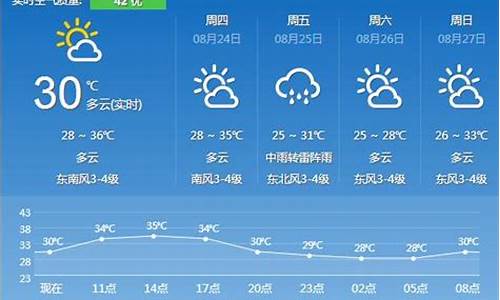 天气预报镇江一周天气预报七天_天气预报镇江一周天气预报