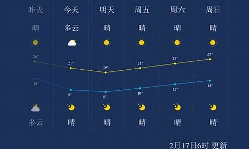 漳州市华安县天气预报_漳州市华安县天气预报7天