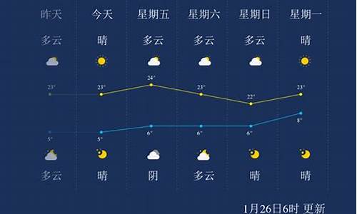 临沧云县天气预报当地15天查询_临沧云县天气预报