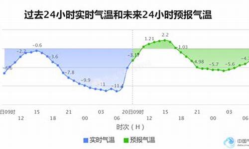 长春未来半月天气预报_长春未来半月天气