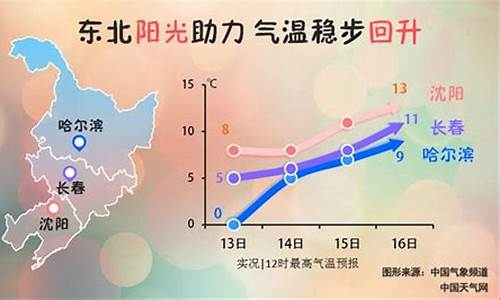 这几天哈尔滨天气_哈尔滨这两天天气预报