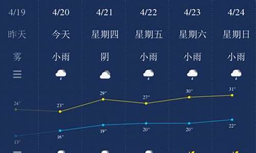 南平天气预报15天天气_龙川新闻南平天气