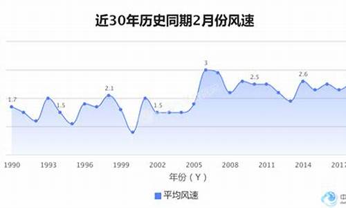 吉林市九月份天气_吉林市九月下旬天气预报