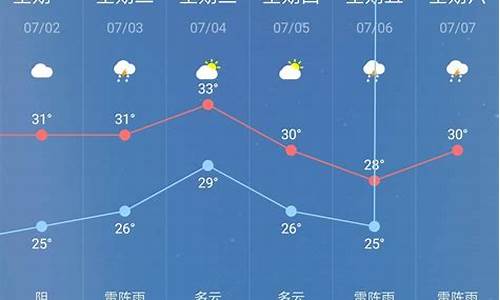 万荣天气预报15天气_万荣天气预报30天