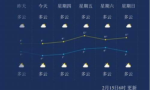 湖北十堰明天天气_湖北十堰明天天气情况