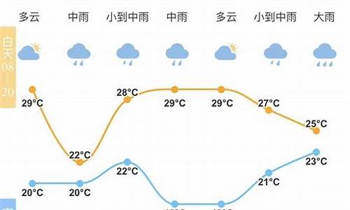 宁波明天的天气预报_预计明天宁波天气