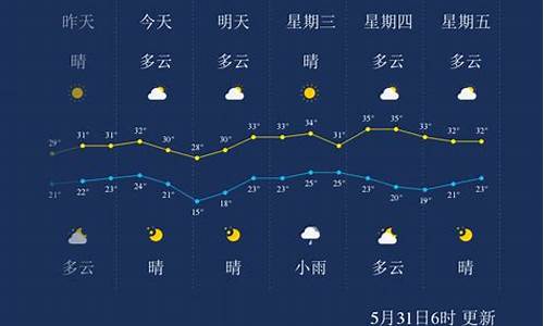 孝感天气2011_孝感天气2023年一月天气预报