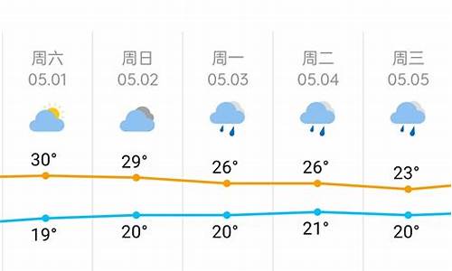 长沙天气预报24小时_长沙天气预报24小时实时查询