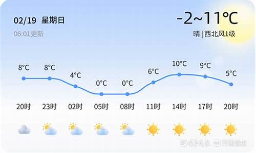 平邑天气预警_平邑天气预报播报