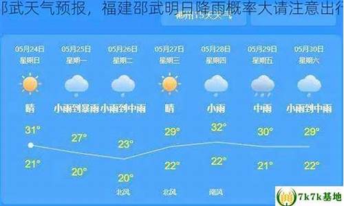 邵武明天天气适合_邵武明天天气适合种什么菜