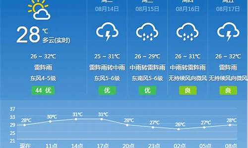 花都一个月天气预告_广州花都30天天气预报