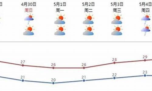 汕头地区天气预报_广东省汕头地区天气预报