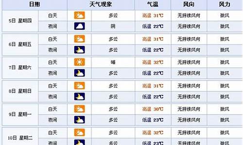 襄樊十五天的天气预报_襄樊明天天气逐小时