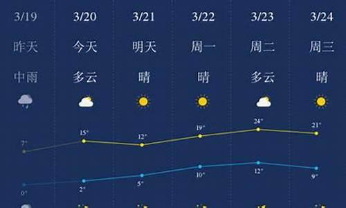 2345石家庄天气预报_氏石家庄天气预报