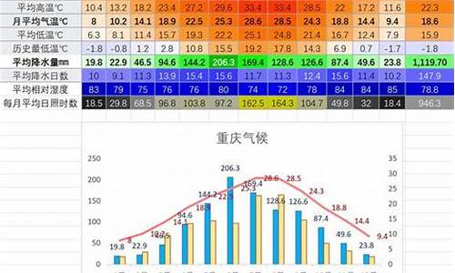 武汉一年天气平均气温是多少_武汉一年天气平均气温